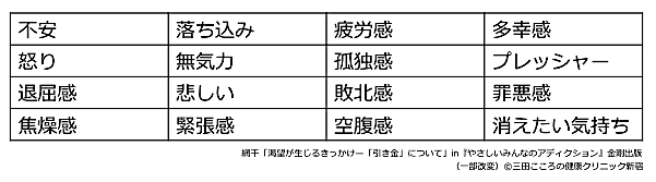 内的引き金（感情刺激）