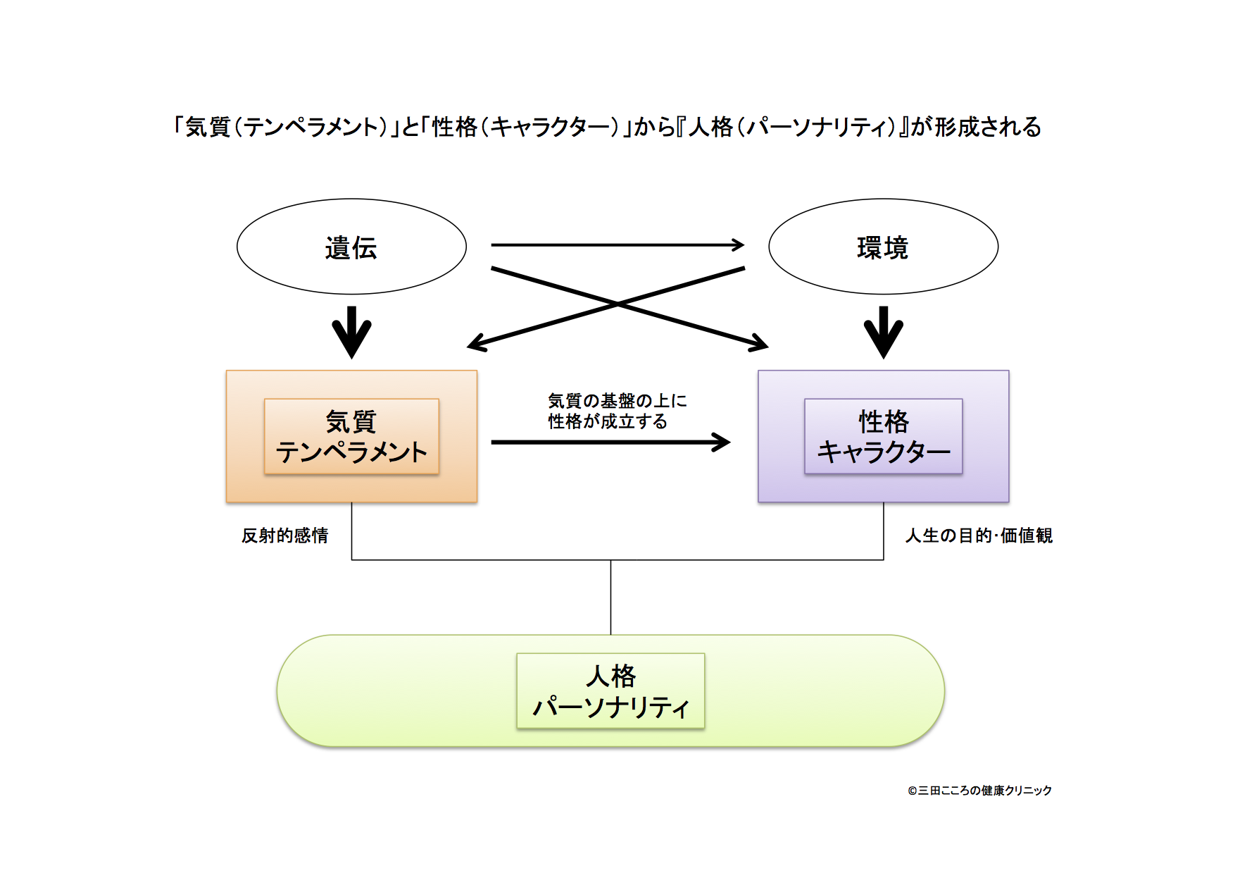 解離をともなうトラウマ関連障害 | 元住吉こころみクリニック