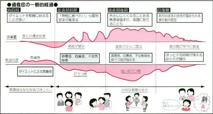 過食や過食嘔吐から回復するために魂を気遣う